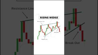 Stock Market Candlestick Pattern