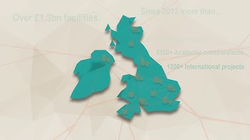 Catapult Network: Innovating towards a better future for Britain