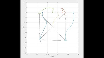 Multi-Agent Distributed Formation Control Based on Bearing and Distance Measurements