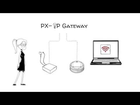 Inbetriebnahme PX-iP Gateway