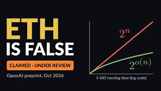 Counting SAT Solutions in 2^o(n) Time: How OpenAI's Claimed ETH Refutation Works