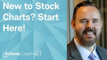 Lesson 1 of 8: An Introduction to Technical Analysis | Getting Started with Technical Analysis