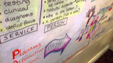 Person Centred Planning with Graphics Video - Barnsley