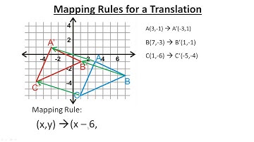 Mapping Rules For Translations