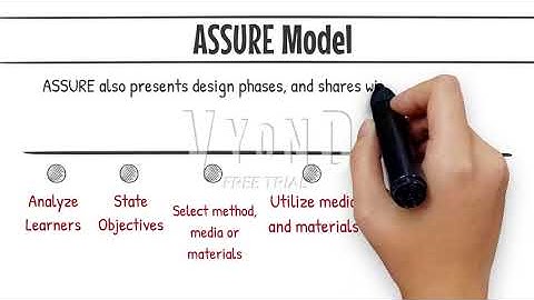 Assure Model   Instructional Design Model