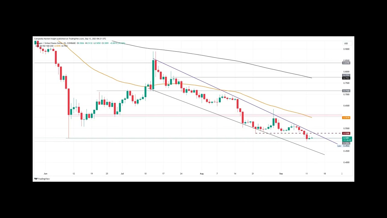 MATIC Price Analysis: Sharp Sellers Can Drop MATIC Price To $0.45!