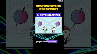 Quantum Mechanics: Explained in 60 Seconds