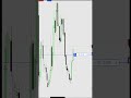 Scalping Strategies: Tested &amp; Explained