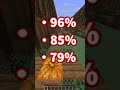 あなたの充電当てられたらアウト!🙂#shorts #マイクラ #マインクラフト #minecraft #アスレチック