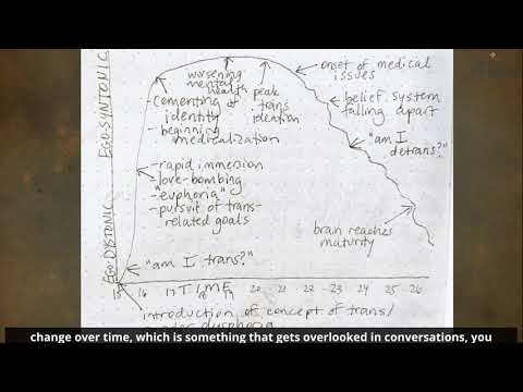 Is Gender Dysphoria Ego-Syntonic or Ego-Dystonic? Therapist + Detransitioner Explain