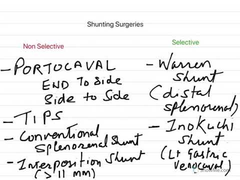 Surgical Management of Portal Hypertension: Types of Shunt Surgeries