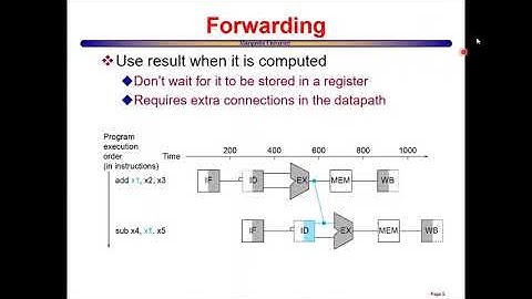 Hazards in RISC-V processor