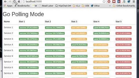 Comparison of Ruby vs different Go implementations
