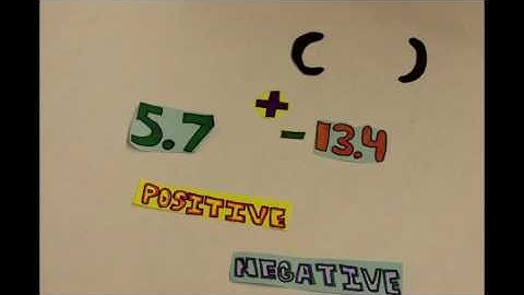 Group 3 - Adding rational numbers when the signs are different