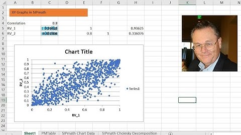 Scatter or XY Graphs in SIPmath