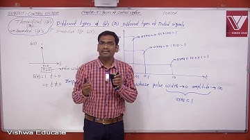 GATE 2026 | Control Systems | Impulse Input, CWB On Impulse Input 1 | Prof. Ravi Kumar