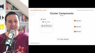 Apache Spark Cluster Architecture Explained (Driver, Executors, Manager) –SparkCertCourse.com