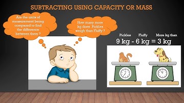 3.M.2 Problem Solving Using Capacity and Mass Lesson 15-5