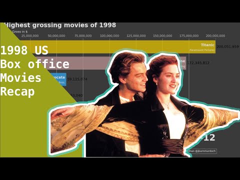 top-10-popular-movies-of-1998-box-office-recap-by-day