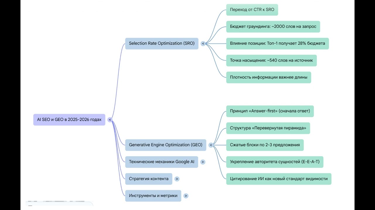 Правило 504 слов и принцип перевернутой пирамиды