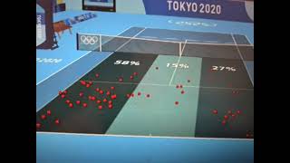 KSI's Music Being Played At Tokyo Olympics