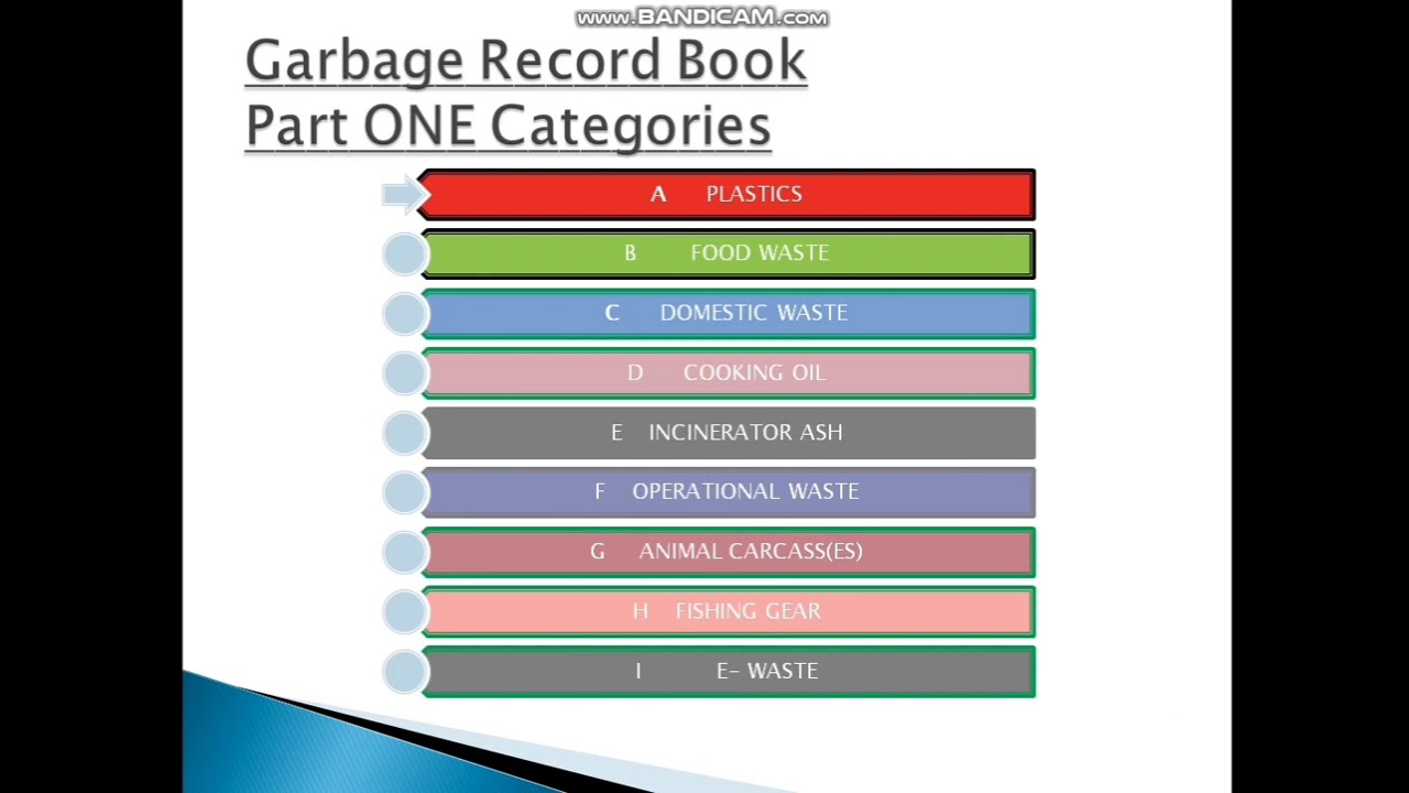 Marpol Annex 5 | Garbage Record Book - Youtube