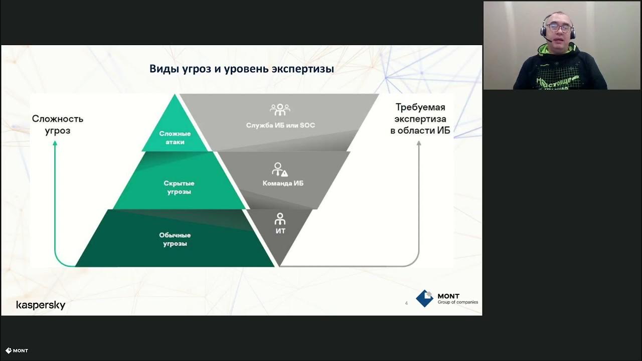 Edr оптимальный. Kaspersky edr для бизнеса оптимальный. kaspersky optimum security. kaspersky anti targeted attack. kaspersky anti targeted attack platform архитектура.