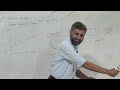 Multivariate regression, Polynomial regression, Normal equation,  Machine Learning Lec 4/30 [Urdu]