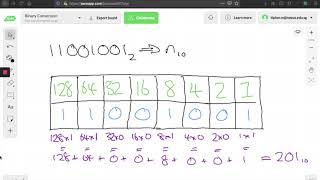 1.1.1 Binary Systems iGCSE Computer Science