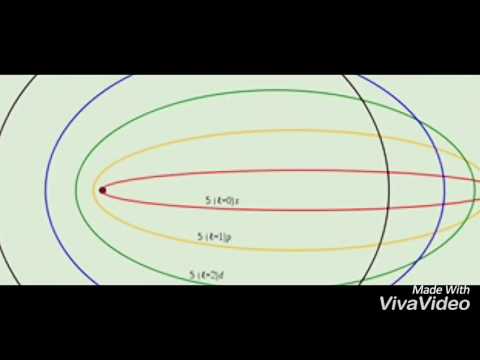 Modelo Atómico De Sommerfeld Youtube