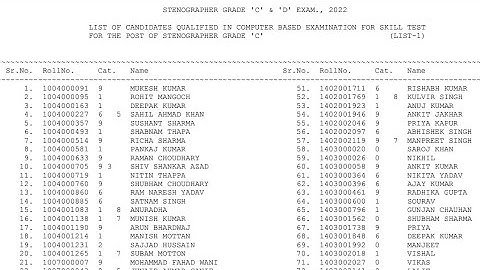 SSC Stenographer Result 2022 Kaise Check Kare || How To Check SSC Stenographer Result 2022