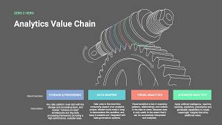 The Bardess Analytics Value Chain