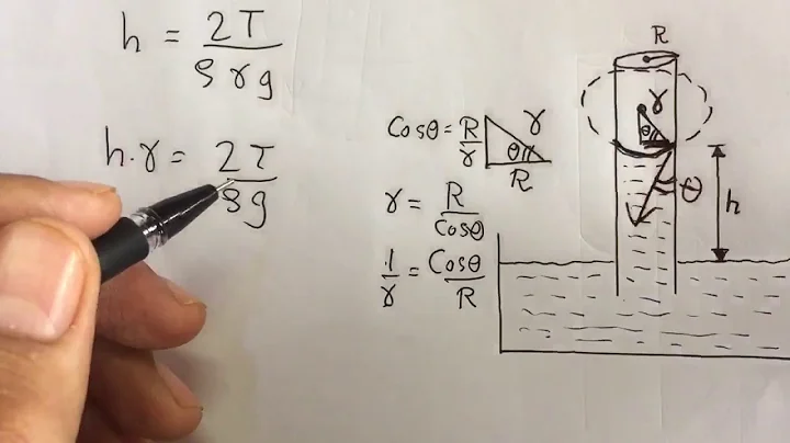 Capillary of insufficient length | Surface tension topic | class 11 physics