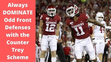 Blocking Spread Counter Trey Against an Odd Front