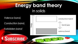 Energy band theory of solids in hindi Energy band Diagram Semiconductor for IIT & Class 12 Band Gap