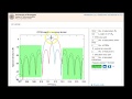 Formes donde de la couche physique 5g nr nouvelle radio