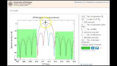 5G NR (New Radio) Physical Layer  Waveforms