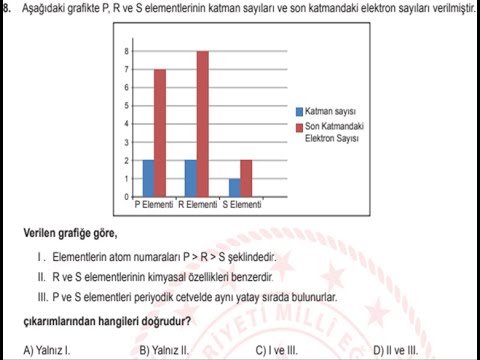 2020 MART AYI MEB YENİ NESİL ÖRNEK SORU ÇÖZÜMLERİ 8. SINIF FEN BİLİMLERİ DERSİ