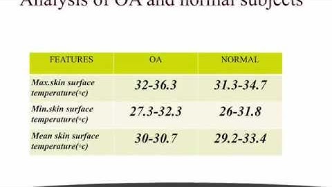 B.Tech BME Final Year project_SRM