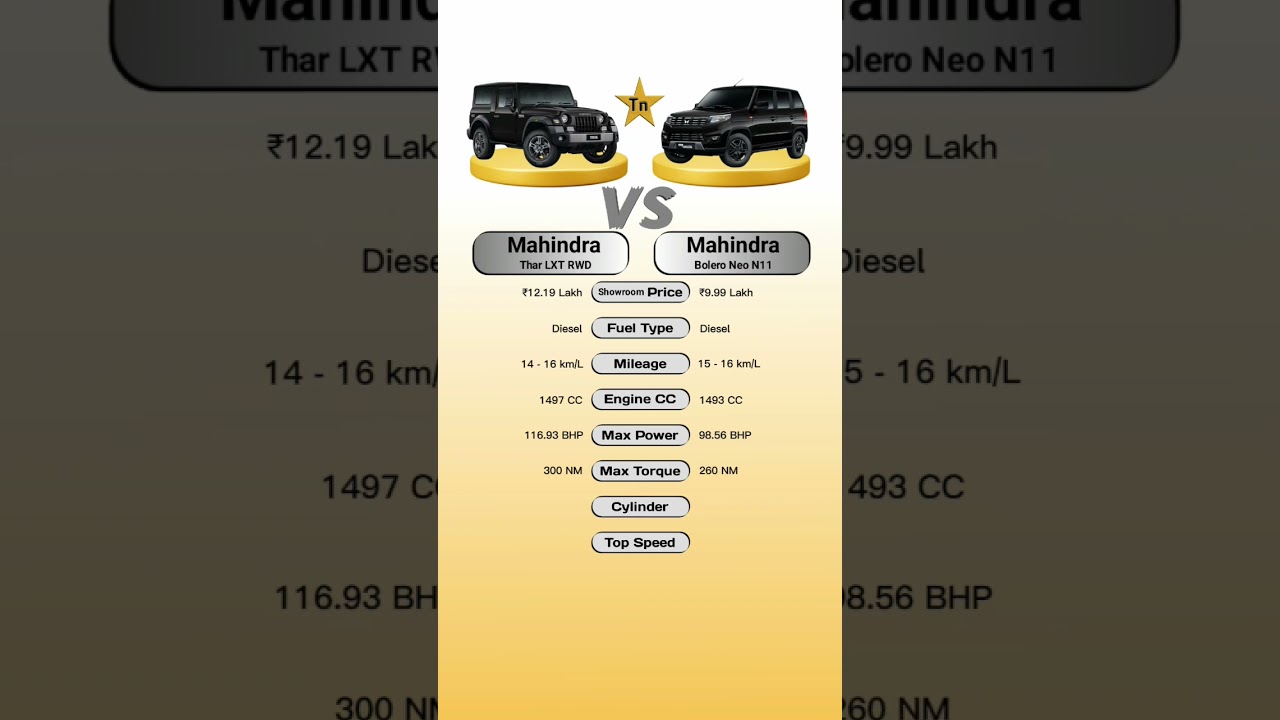 Mahindra Thar LXT RWD Vs Mahindra Bolero Neo N11 