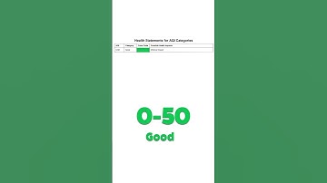 What is AQI? How To Check my city