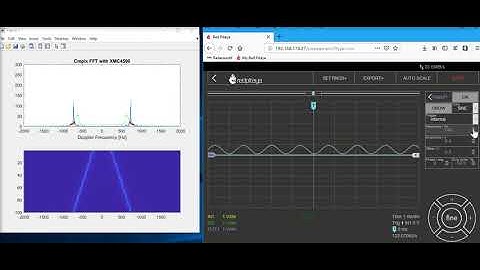 Real Signal Frequency Sweep on Complex FFT Plot