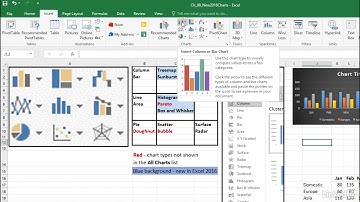 Microsoft Excel 2016: Overview of new chart types in Microsoft Excel 2016
