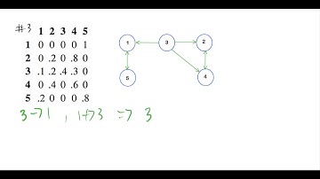 Transient, recurrent states, and irreducible, closed sets in the Markov chains. PART 2