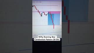 Nifty Evening Star Candlestick #sharemarket #trader #profitabletrader #trading #nifty #viral #live