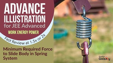 Adv Illustrations – Minimum Required Force to Slide Body in Spring System | WEP #10 for JEE Adv