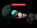 Size Comparison of the Biggest Planets in the Universe
