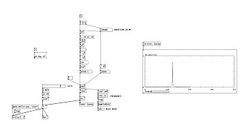 Audio Test - Sine Sweep 20 to 20000 Hz (Pure Data) v1