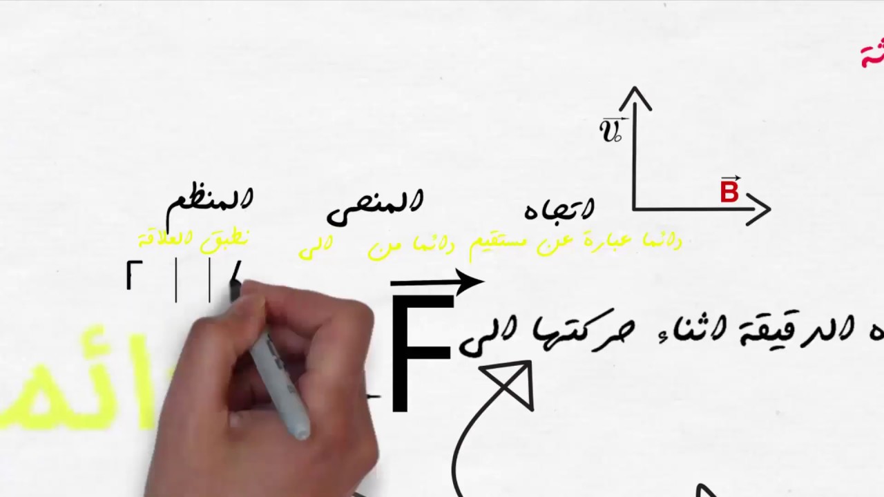 شرح رائع ومختصر لدرس حركة دقيقة مشحونة في مجال مغناطيسي منتظم