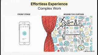 🧠 The hidden complexity behind simple products
